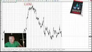 BITCOIN| FOREX| CFD... Как торговать и зарабатывать с 14 по 18 августа 2023 г.
