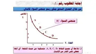 توازن المستهلك2