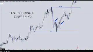 Internal Structure Entry Timing | Why Most Entries Fail (Price Action)