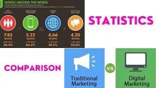 Comparison of Traditional and Digital Marketing (2021) | Statistics and Forms of Digital Marketing