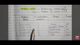 Radius ratio rule and limitations of radius ratio rule chemistry by nep classes