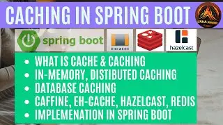 #1 What is Caching? | Why do we need Caching | Spring Boot Caching | Caching
