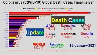 Coronavirus Global Deaths Cases Timeline Bar | 15th January 2021 | COVID-19 Latest Update Graph