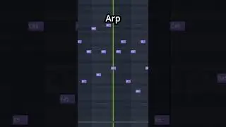 How Avicii made LEVELS (97.3% accurate)🔥🔥