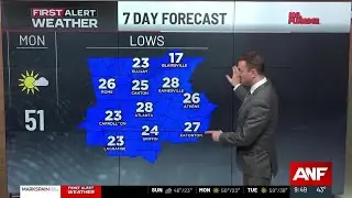 First Alert Forecast: Trending much cooler and breezier today