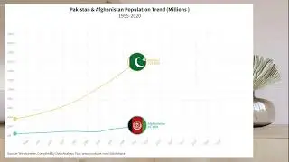 Pak Afghan population comparison