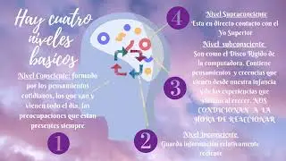 La estructura de la Mente