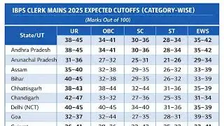 IBPS Clerk mains resultexpected cutoff2025 #ibps_clerk_result #ibps_clerk_mains_expected_cutoff_2025