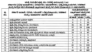 916 post Backlog Recruitment -2025| ವಿವಿಧ ಇಲಾಖೆಗಳಲ್ಲಿ ಬ್ಯಾಕಲಾಗ್ ಹುದ್ದೆಗಳ ನೇಮಕಾತಿ