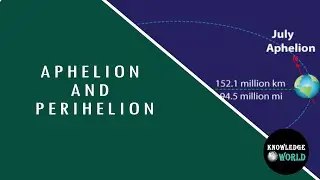 Aphelion And Perihelion | Geography | GeographyNcert Class11 #youtube