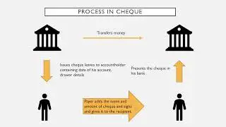Cheque Vs Demand Draft