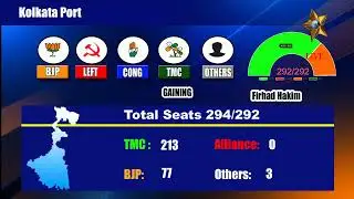 WEST BENGAL ELECTION 2021 RESULT | TMC BJP CPIM