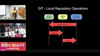 Git Object Model