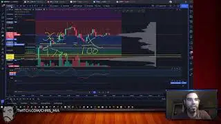 [OLD] Stream: BBIG, DWAC, PHUN, SHIB overview of market conditions
