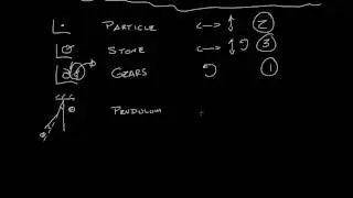Engineering Dynamics 17.4-01 Degrees of Freedom