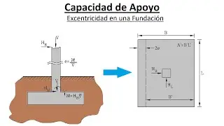 Excentricidad en una Zapata - Mecánica de Suelos II