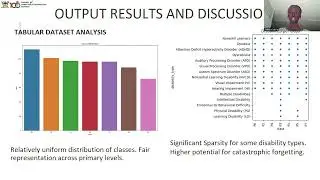 Graph reasoning Large Language Models for Inclusive Home Based Primary School Mathematics Education