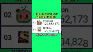 Cocomelon Reaches 125 Million Subscribers | MDM&rsquo;s Livestream #shorts #cocomelon #mrbeast