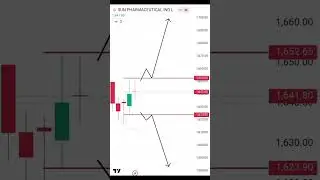 BUY IT (SUNPHARMA)#stocktrading
