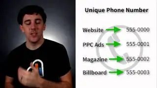 Phone Call Tracking with KISSmetrics - Know The ROI of Inbound Calls