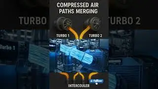 Twin Turbo System: Compressed Air Path Merge for Maximum Boost #TwinTurbo #TurboMerge #CarTech
