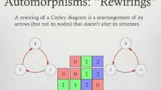 Visualizing Group Theory 1