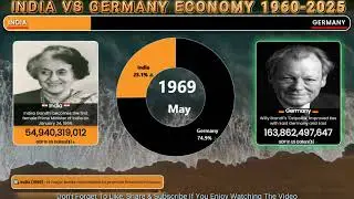 India vs Germany GDP Comparison (1960&ndash;2025) | Animated Economic Growth Chart