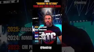 &ldquo;Every WWE Superstar Return (2020-2025) 🔥👊 Legendary Comebacks!