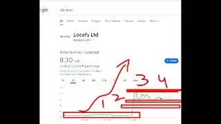 Locafy, lcfy stock analysis buy or sell