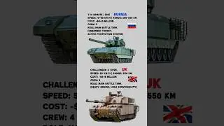 Challenger 2 vs T-14 Armata &ndash; Powerful Battle Tanks Comparison 🔥