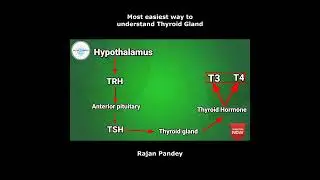 Part-9 | Overview of Thyroid Gland | Hormones and their Source of Secretion | #education #medical |