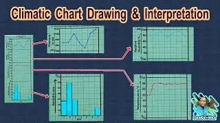 Climatic Chart Interpretation हिंदी | Sanjib Mandal | SanGeotics