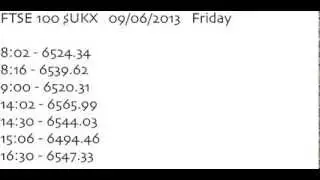 FTSE 100 $UKX 09/06/2013 Intraday Historical Data Daytrade