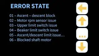 10 Service ERRORS  - Easy Giaz