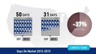 Skagit County Real Estate Market Update for September 2013
