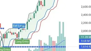 Trader #trading #bitcoin #live #crypto #Forex #gold #scalping #trendtrading #stockmarket #Maxtrader
