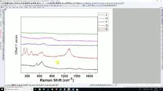 Raman Spectroscopic Analysis of Corrosion DATA