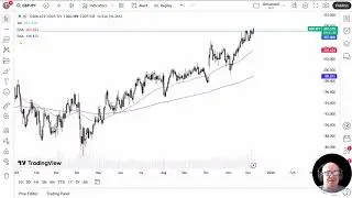 GBP/JPY Analysis: Pound Continues to Rise Against the Yen