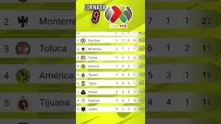 TABLA GENERAL LIGA MX 2025 JORNADA 9 🔥 TABLA DE POSICIONES LIGA MX HOY