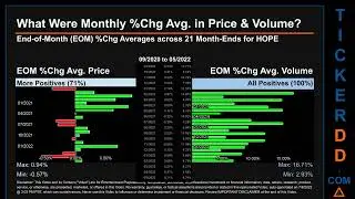 HOPE Price and Volume Analysis by 650 Day Look Back HOPE Stock Analysis for Hope Bancorp Stock $HOPE