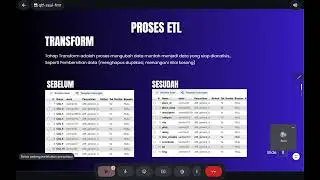 Analisis Destinasi Wisata 5 Kota di Pulau Jawa Berbasis Data Warehouse & Visualisasi Power BI