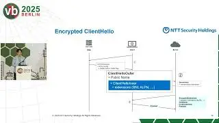 Stealth over TLS: the emergence of ECH-based C&C in ECHidna malware &mdash; Yuta Sawabe & Rintaro Koike