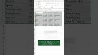 Stop Formatting Headers Manually! Use Ctrl + T to Create Tables in Excel!