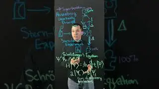 #GeeklyHub Superposition in Quantum Physics
