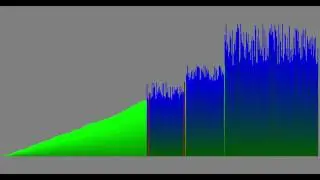 Quicksort (qsort) visualisation