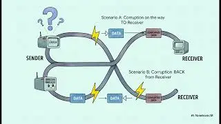 🧩 Methods of Error Detection Explained | IGCSE Computer Science (Topic 2.5)