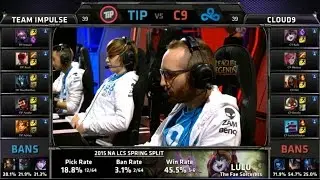 NA LCS TIP vs C9 Game 2 Highlights (NA LCS Spring 2015)