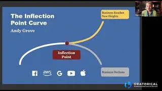 Seeing Around Corners: Navigating Through An Inflection Point