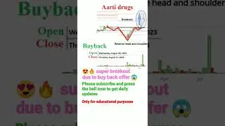 😍🔥aarti drugs breakout due to buyback offer 😱👌 swing trading 😍#shorts #shortsfeed #stockmarket