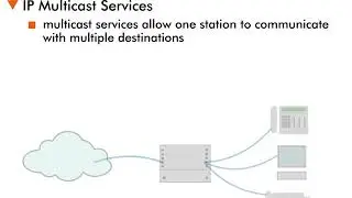 IP Multicast Services - 2 : Today's Lesson